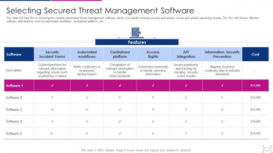 Cyber threat management workplace selecting secured threat management