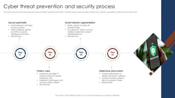 Cyber Threat Prevention And Security Process