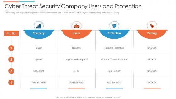 Cyber threat security company users and protection