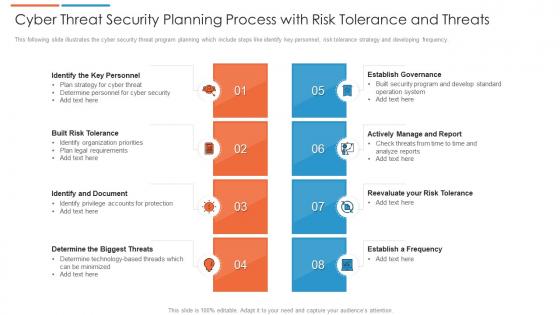 Cyber threat security planning process with risk tolerance and threats