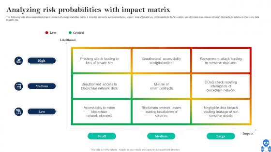 Cyber Threats In Blockchain Analyzing Risk Probabilities With Impact Matrix BCT SS V