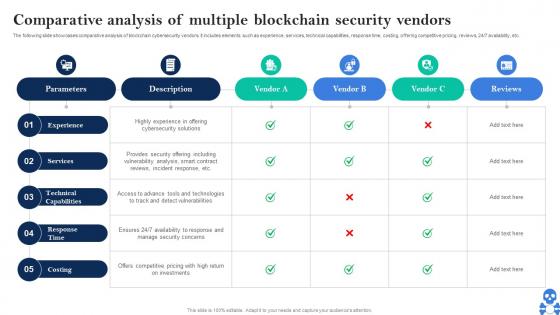 Cyber Threats In Blockchain Comparative Analysis Of Multiple Blockchain Security Vendors BCT SS V
