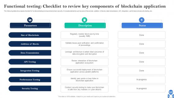 Cyber Threats In Blockchain Functional Testing Checklist To Review Key Components Of Blockchain BCT SS V