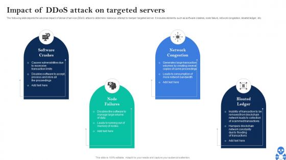 Cyber Threats In Blockchain Impact Of Ddos Attack On Targeted Servers BCT SS V