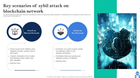 Cyber Threats In Blockchain Key Scenarios Of Sybil Attack On Blockchain Network BCT SS V