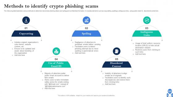 Cyber Threats In Blockchain Methods To Identify Crypto Phishing Scams BCT SS V