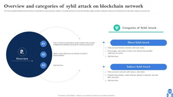 Cyber Threats In Blockchain Overview And Categories Of Sybil Attack On Blockchain Network BCT SS V