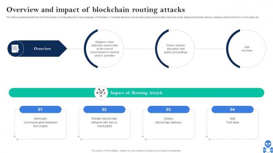 Cyber Threats In Blockchain Overview And Impact Of Blockchain Routing Attacks BCT SS V