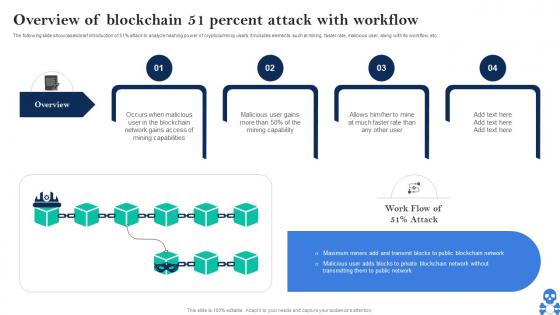 Cyber Threats In Blockchain Overview Of Blockchain 51 Percent Attack With Workflow BCT SS V