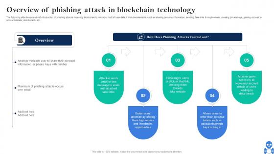 Cyber Threats In Blockchain Overview Of Phishing Attack In Blockchain Technology BCT SS V