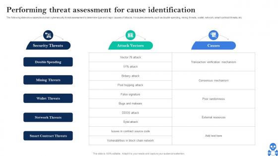 Cyber Threats In Blockchain Performing Threat Assessment For Cause Identification BCT SS V
