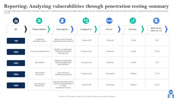 Cyber Threats In Blockchain Reporting Analyzing Vulnerabilities Through Penetration Testing Summary BCT SS V