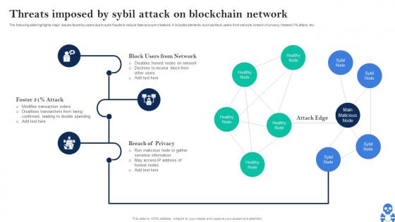 Cyber Threats In Blockchain Threats Imposed By Sybil Attack On Blockchain Network BCT SS V