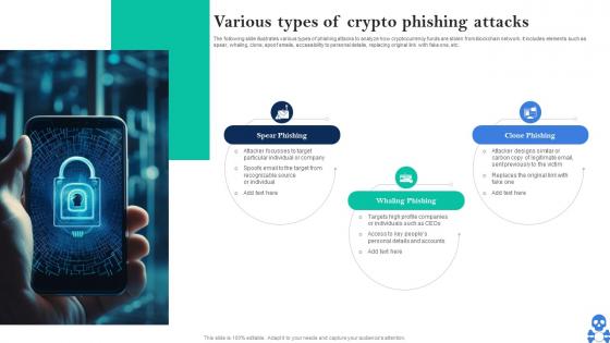 Cyber Threats In Blockchain Various Types Of Crypto Phishing Attacks BCT SS V