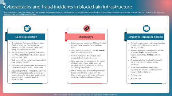 Cyberattacks And Fraud Incidents Implementing Blockchain Security Solutions