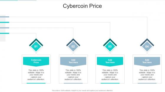 Cybercoin Price In Powerpoint And Google Slides Cpb