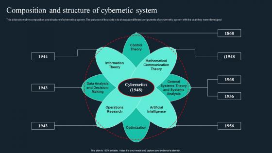 Cybernetic Implants Composition And Structure Of Cybernetic System