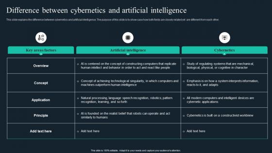 Cybernetic Implants Difference Between Cybernetics And Artificial Intelligence