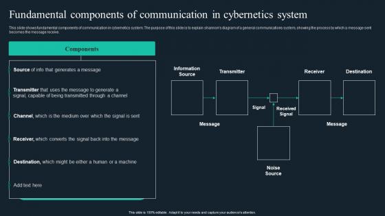 Cybernetic Implants Fundamental Components Of Communication In Cybernetics System
