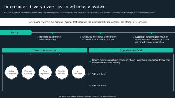 Cybernetic Implants Information Theory Overview In Cybernetic System
