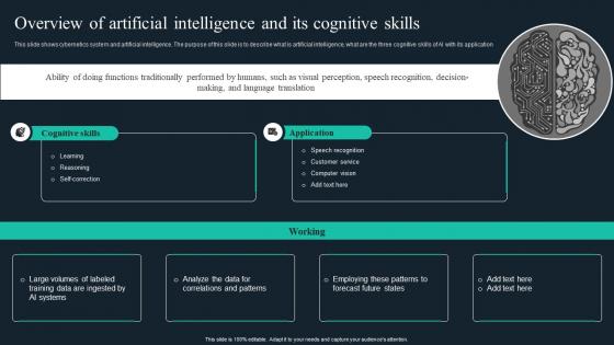 Cybernetic Implants Overview Of Artificial Intelligence And Its Cognitive Skills