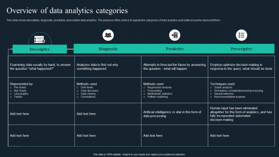 Cybernetic Implants Overview Of Data Analytics Categories