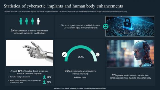 Cybernetic Implants Statistics Of Cybernetic Implants And Human Body Enhancements