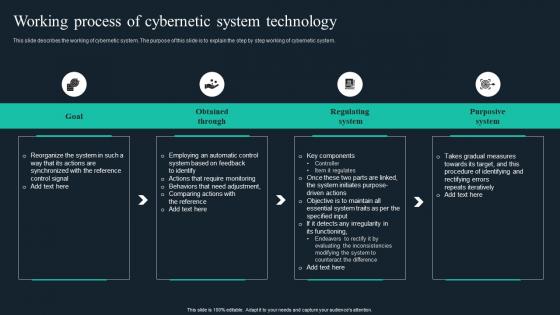 Cybernetic Implants Working Process Of Cybernetic System Technology