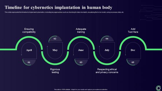 Cybernetics Timeline For Cybernetics Implantation In Human Body