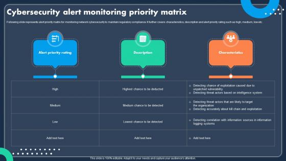 Cybersecurity Alert Monitoring Priority Matrix