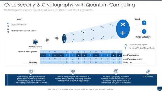 Cybersecurity And Cryptography With Quantum Computing Quantum Computation