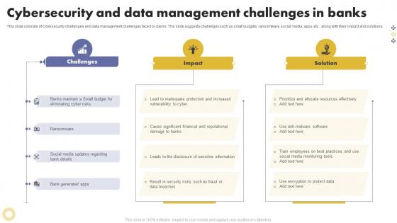 Cybersecurity And Data Management Challenges In Banks