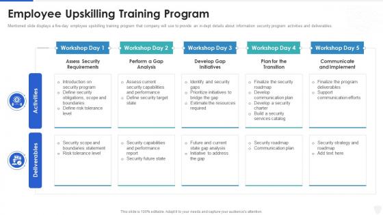 Cybersecurity and digital business risk management employee upskilling training program