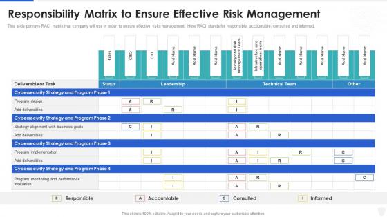 Cybersecurity and digital business risk management responsibility matrix to ensure effective