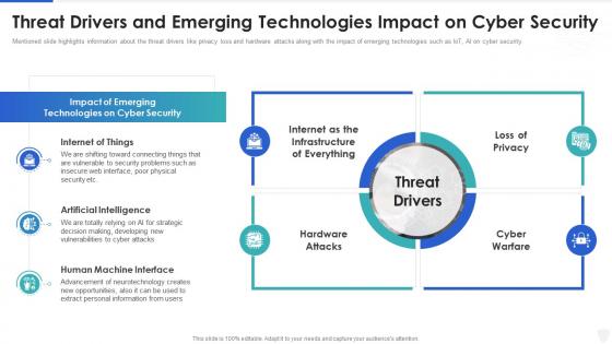Cybersecurity and digital business risk management threat drivers and emerging technologies