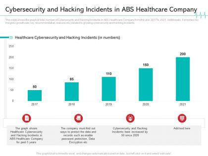 Cybersecurity and hacking incidents in abs healthcare company reduce cloud threats healthcare company