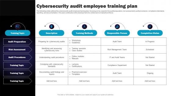 Cybersecurity Audit Employee Training Plan