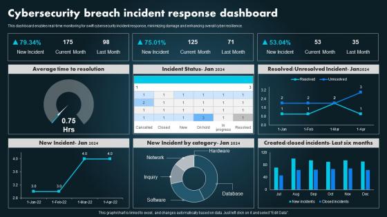 Cybersecurity Breach Incident Response Dashboard