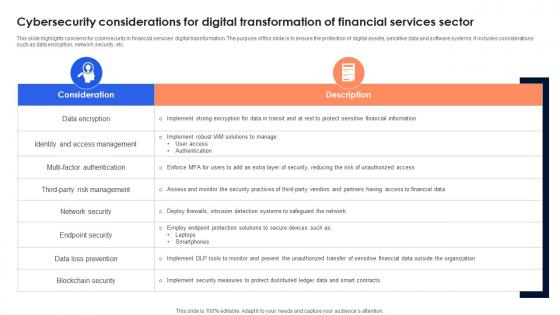 Cybersecurity Considerations For Digital Transformation Of Financial Services Sector