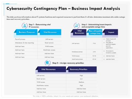 Cybersecurity contingency plan business impact analysis resources ppt layouts