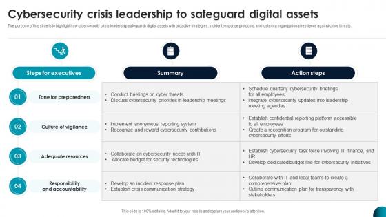 Cybersecurity Crisis Leadership To Safeguard Digital Assets