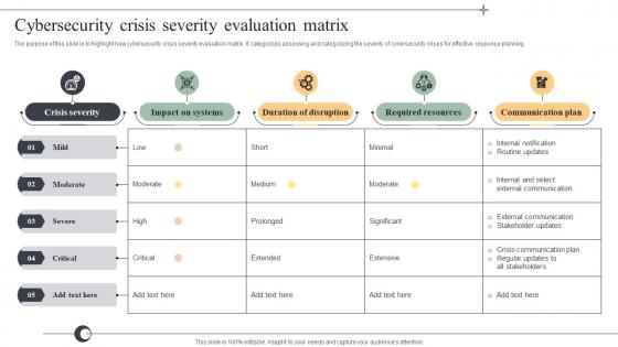 Cybersecurity Crisis Severity Evaluation Matrix