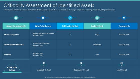 Cybersecurity Criticality Assessment Of Identified Assets Information Security Program