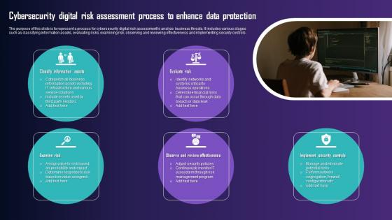 Cybersecurity Digital Risk Assessment Process To Enhance Data Protection