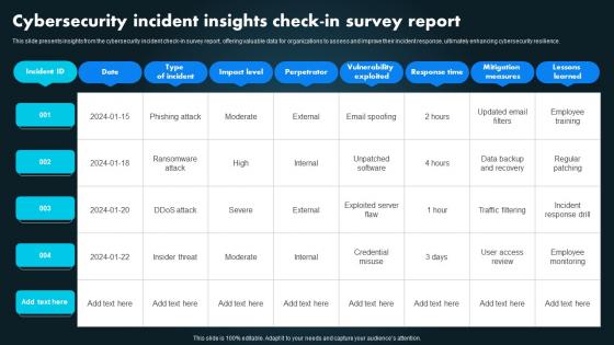 Cybersecurity Incident Insights Check In Survey Report