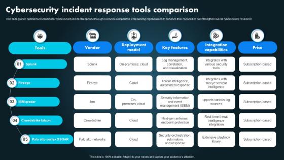 Cybersecurity Incident Response Tools Comparison