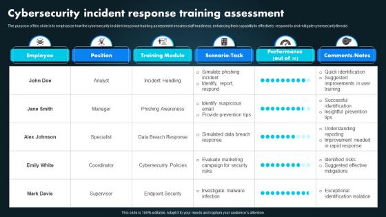 Cybersecurity Incident Response Training Assessment