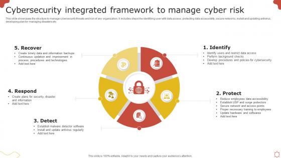 Cybersecurity Integrated Framework To Manage Cyber Risk