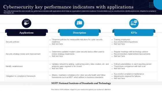 Cybersecurity Key Performance Indicators With Applications