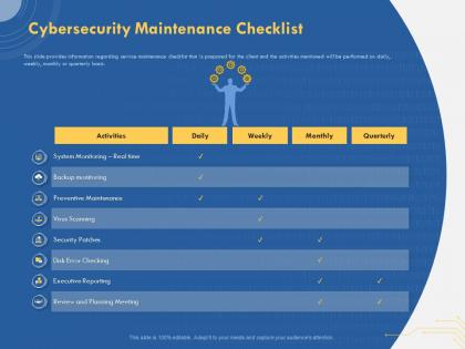 Cybersecurity maintenance checklist preventive maintenance ppt presentation deck